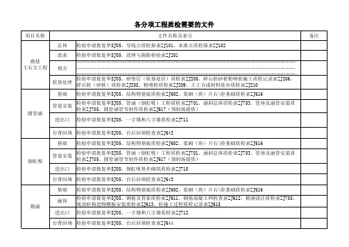 质检需要的文件(改)