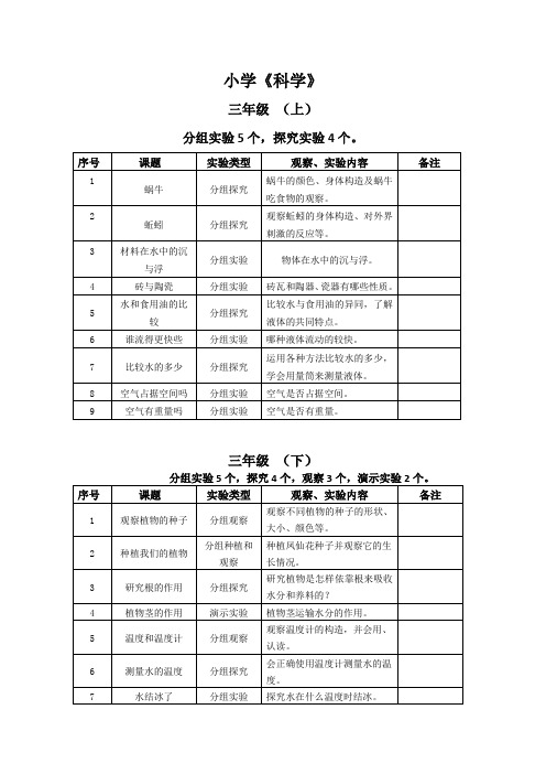 教科版小科学实验目录