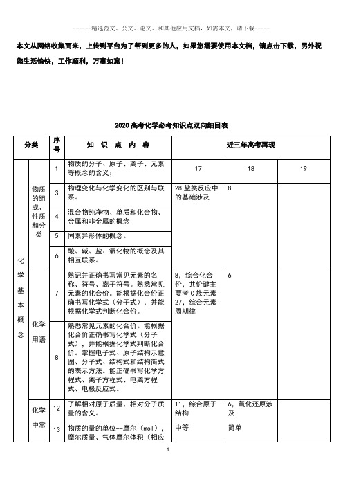 2020高考化学必考知识点双向细目表