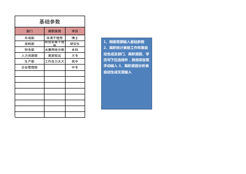 员工离职记录与统计表(原因分析)