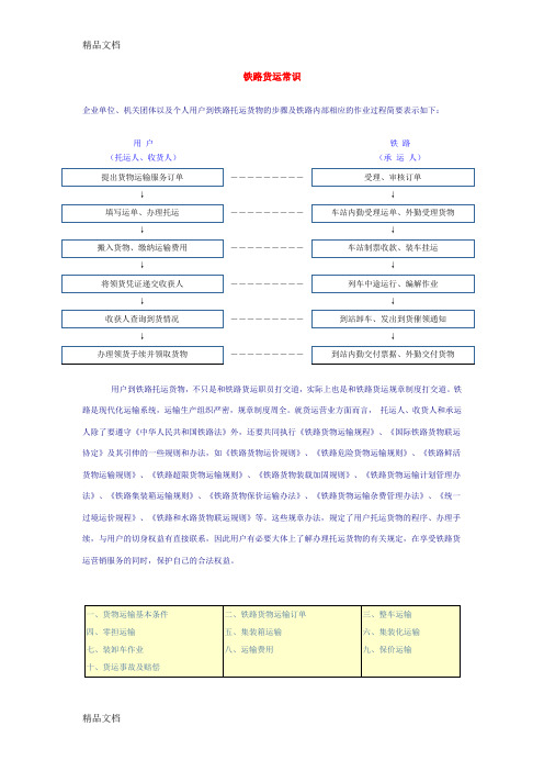 (整理)铁路货运常识