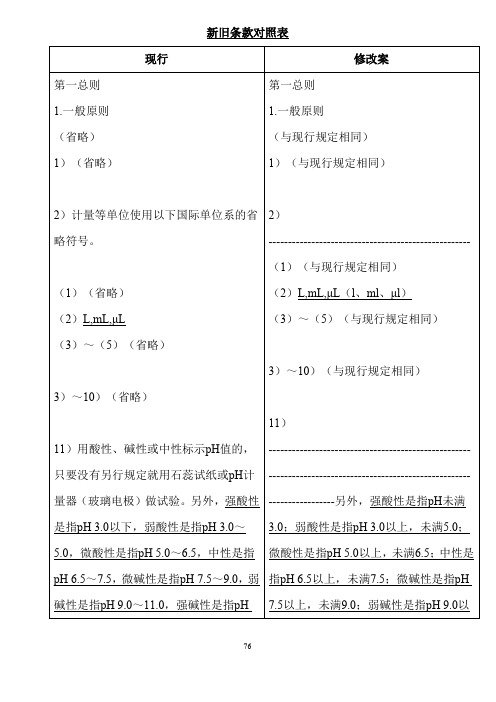 新旧条款对照表现行修改案第一总则1一般原则略1略2