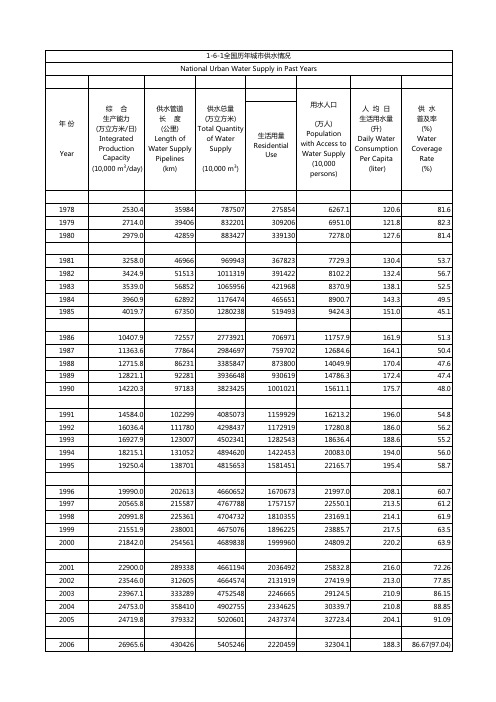 6-1全国历年城市供水情况