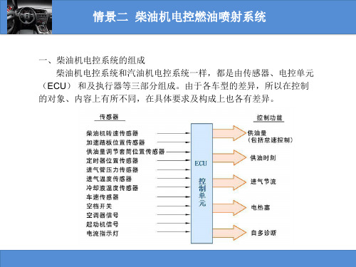 情景二柴油机电控燃油喷射系统