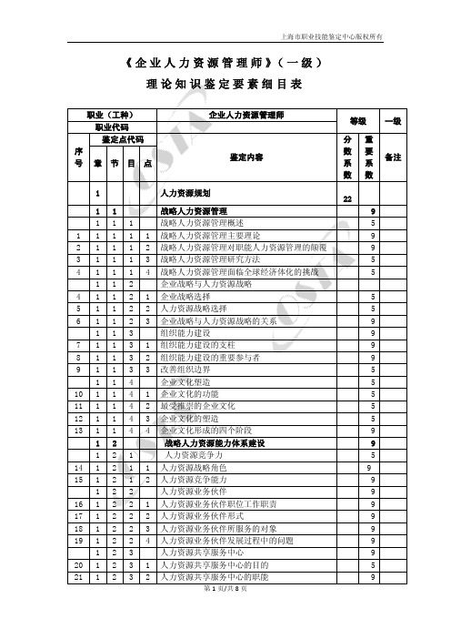 《企业人力资源管理师》(一级)理论知识鉴定要素细目表