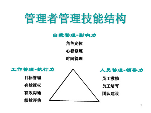 管理者角色定位与沟通技巧