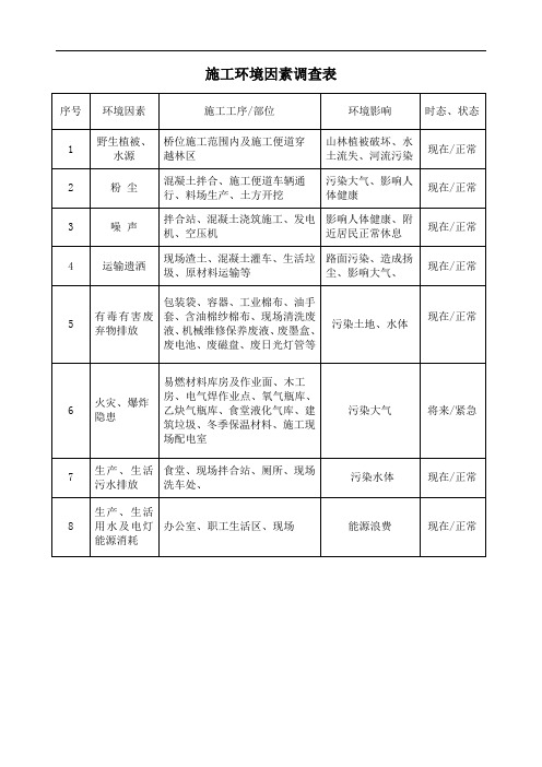 施工环境因素调查表