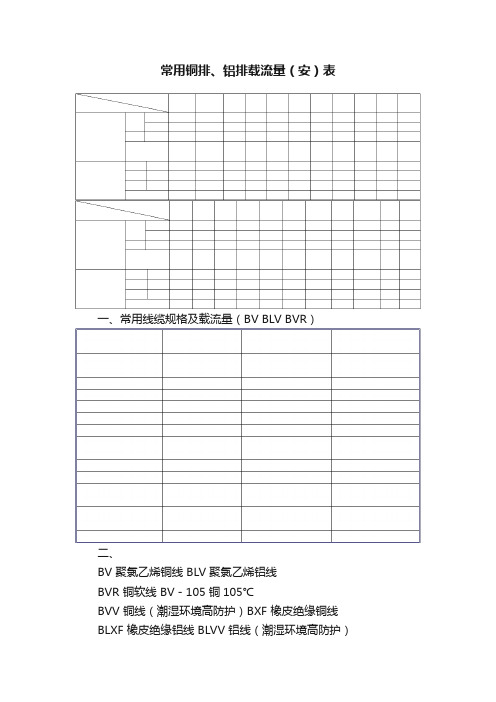 常用铜排、铝排载流量（安）表