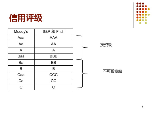 信用风险估测违约概率