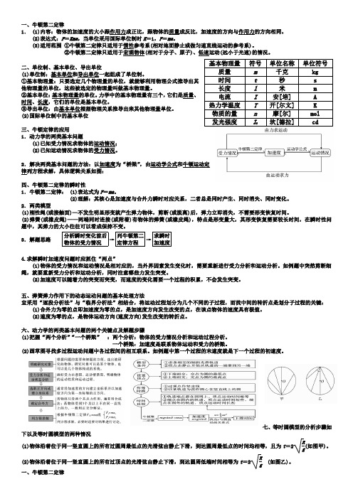 牛顿第二定律知识点总结和典型例题