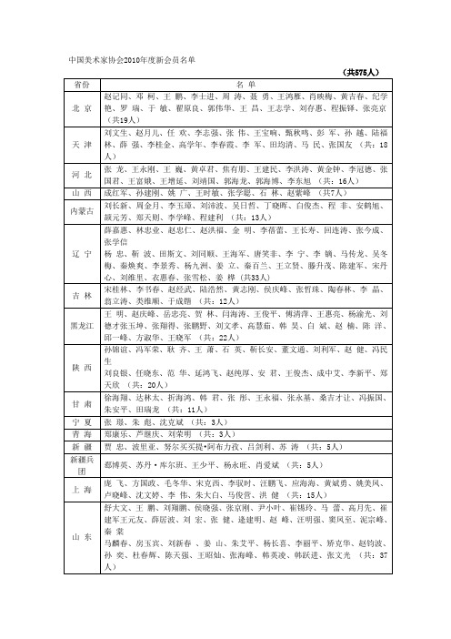 中国美术家协会2010年度新会员名单