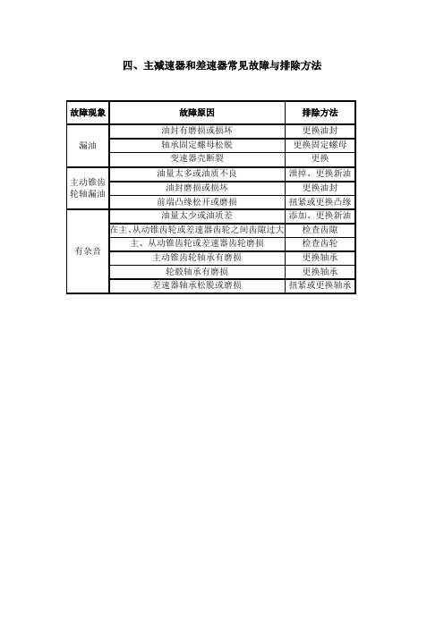 四、主减速器和差速器常见故障与排除方法