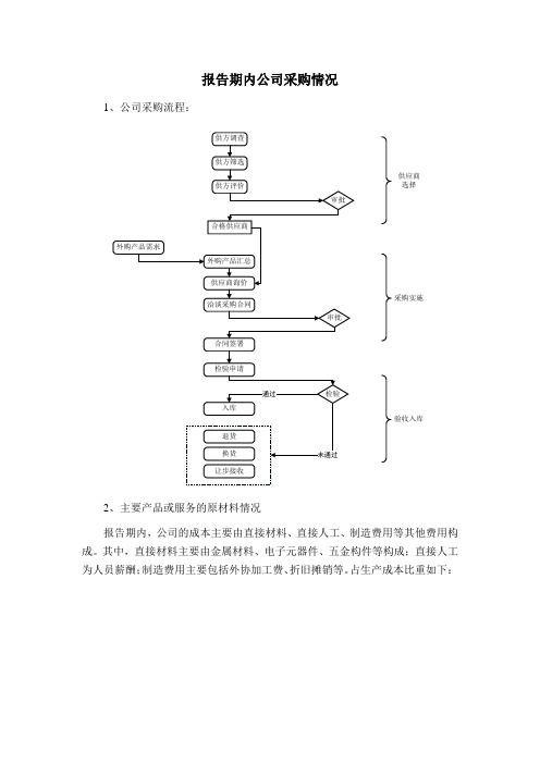 IPO主办券商尽职调查工作底稿-1-4-5 报告期内公司采购情况(企业盖章)模版