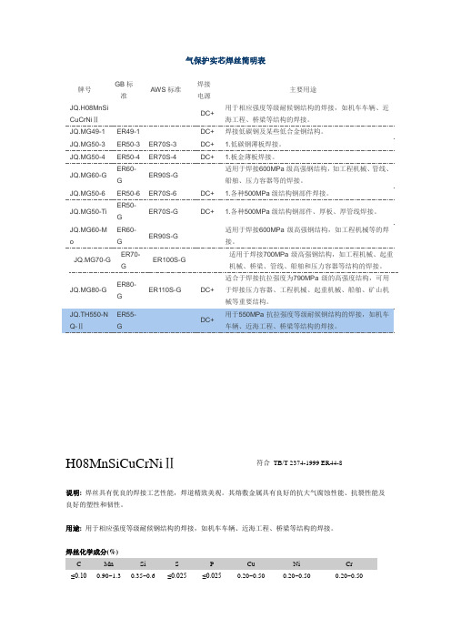 气保护实芯焊丝简明表