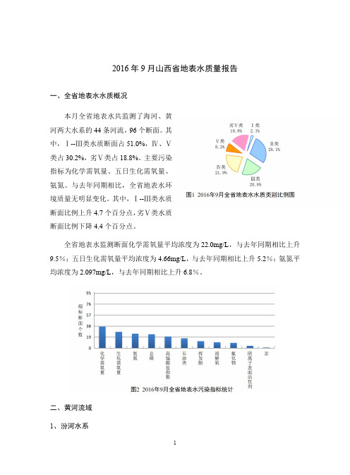 2016年9月山西地表水质量报告