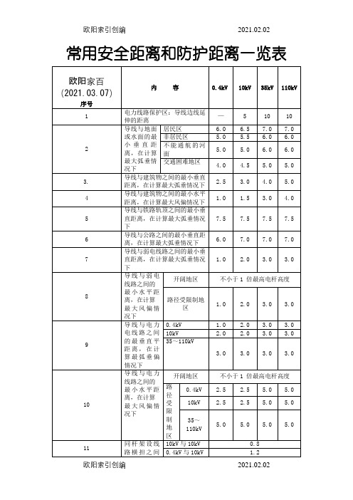 各种安全距离一览表之欧阳家百创编