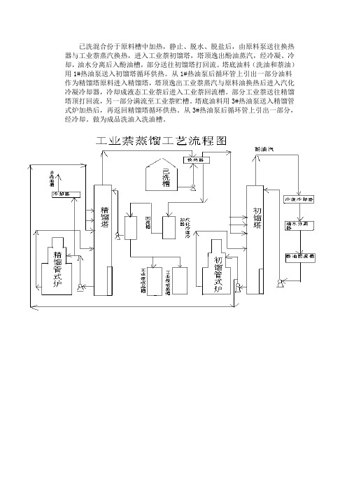 工业萘工段工艺流程及简述