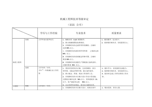 机械工程师等级分类