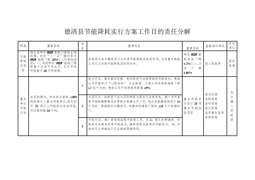 德清县节能降耗实施方案工作目标责任分解样本