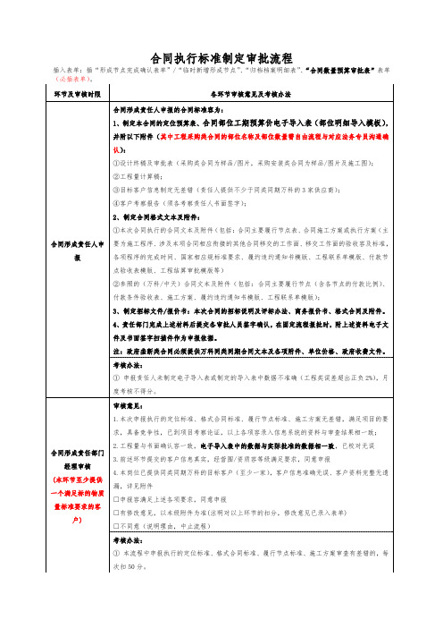 合同主要形成节点审批流程图