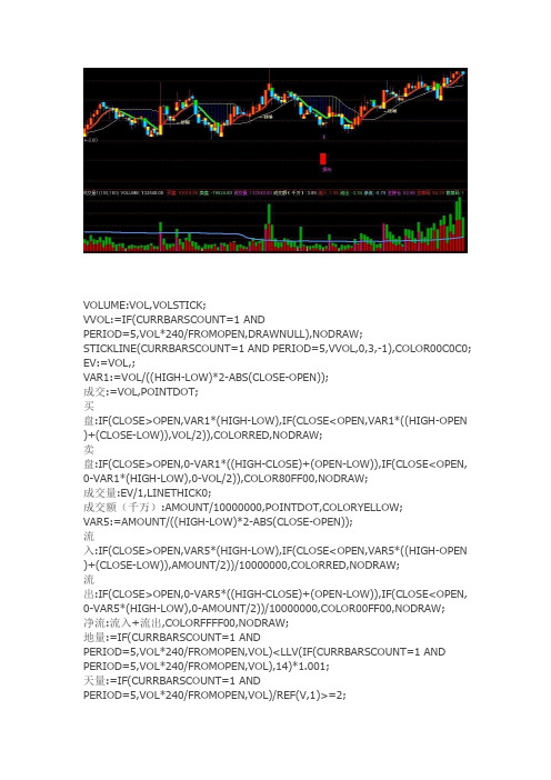 通达信指标公式源码自己组合成交量附图