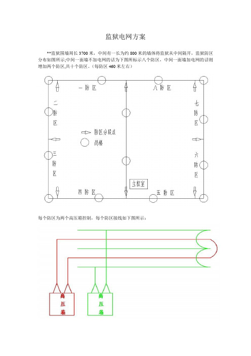 监狱电网方案
