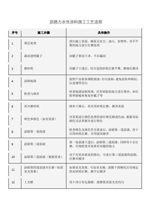 沥路力水性涂料施工工艺流程