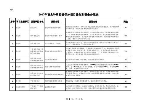 2007年畜禽保种项目申请