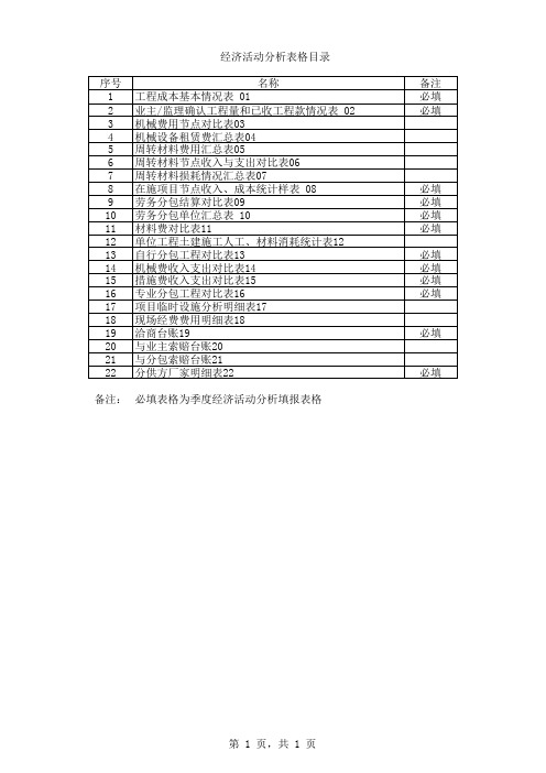 经济活动分析表格(-)xls