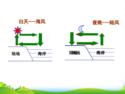 湘教版高一地理必修一课件：2.3大气环境第5课时 大气的水平运动