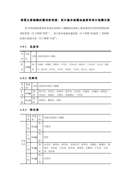 我国主要城镇抗震设防烈度、设计基本地震加速度和设计地震分组(2020年最新)