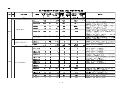 2017年度新能源汽车推广应用补助资金(补充)清算审核核车辆信息表.xls