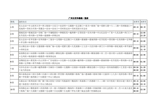 2013年最新广州公交车路线一览表