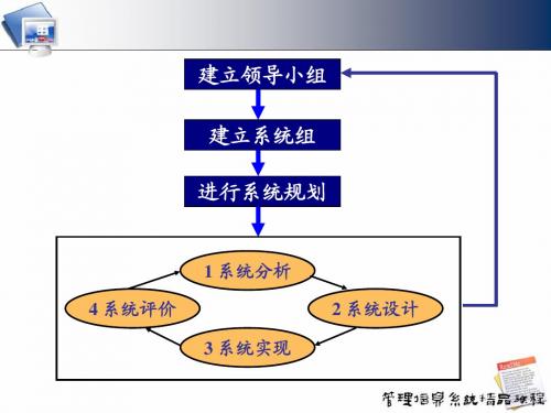 第四章 管理信息系统的战略规划