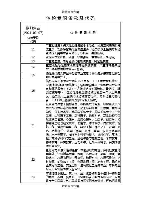 高考体检受限条款及代码之欧阳家百创编