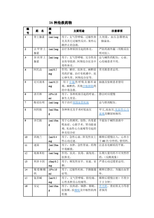 16种抢救药物