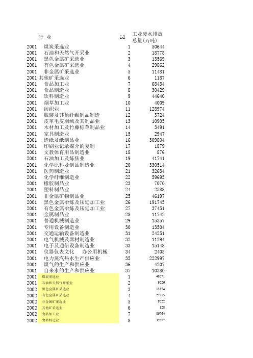 2001-2010工业废水排放量汇总表