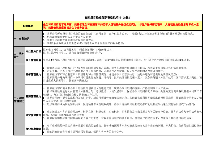 2011项目经理任职资格说明书