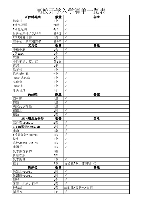 高校大学开学入学住校准备资料清单一览表