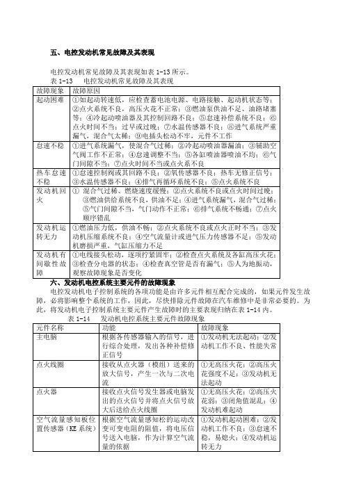 表博世BoschD型汽油喷射发动机故障诊断表