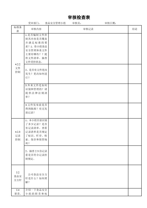 HACCP检查表食品安全管理小组