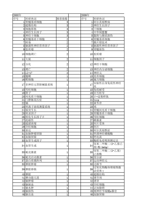 【国家自然科学基金】_神经分泌细胞_基金支持热词逐年推荐_【万方软件创新助手】_20140801