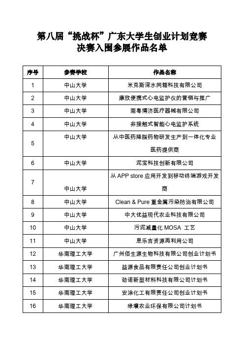 第八届挑战杯广东大学生创业计划竞赛