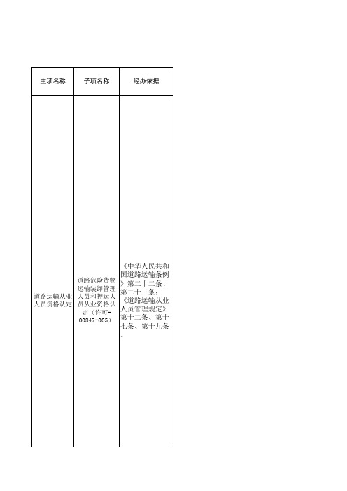 道路危险货物运输装卸管理人员和押运员从业资格认定