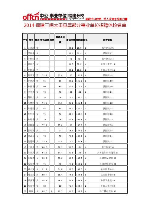 2014福建三明大田县属部分事业单位招聘体检名单