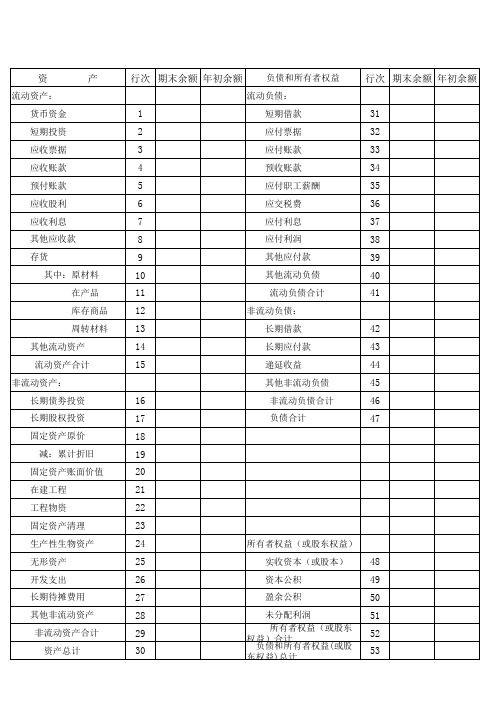 新小企业会计准则资产负债表模板