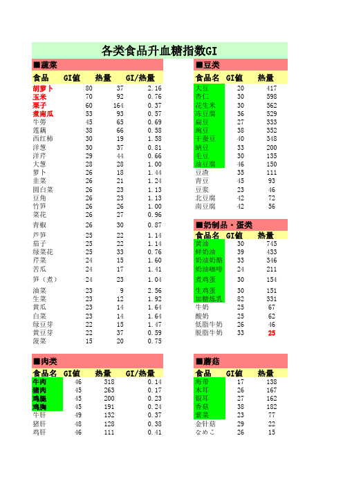 各类食品升血糖指数GI值