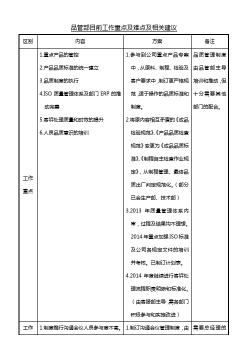 品管部目前工作重点及难点及相关建议