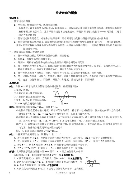 -简谐运动的图像