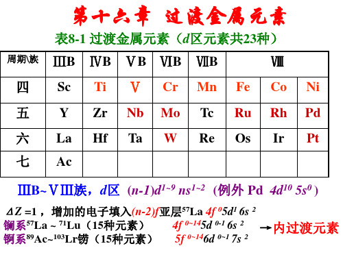 过渡金属元素